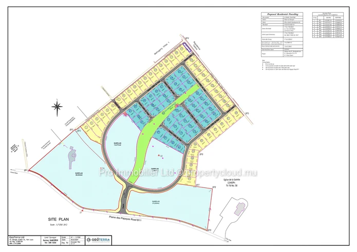 La Salette Estate , 3 Residential LAND FOR SALE , NEW GATED MORCELLEMENT IN GRAND BAIE